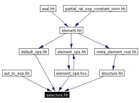 Included by dependency graph