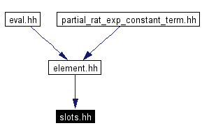 Included by dependency graph