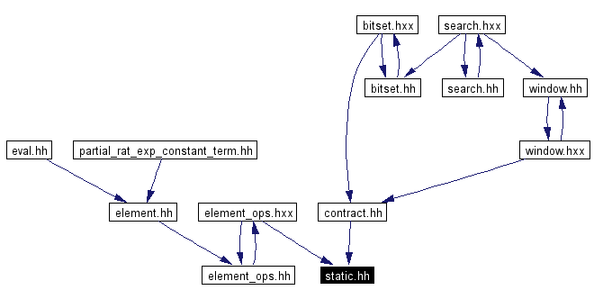 Included by dependency graph