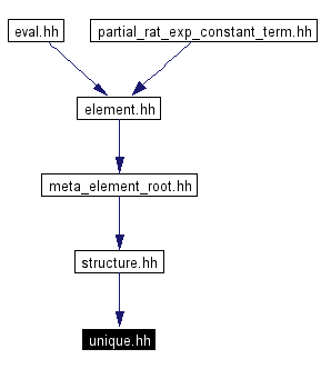 Included by dependency graph
