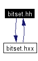 Included by dependency graph