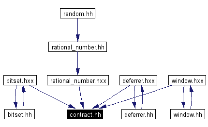 Included by dependency graph