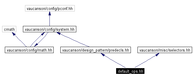 Include dependency graph