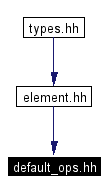 Included by dependency graph