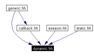 Included by dependency graph
