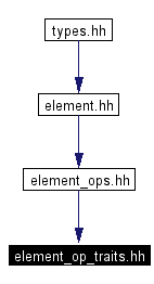 Included by dependency graph