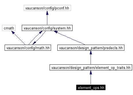 Include dependency graph