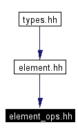 Included by dependency graph