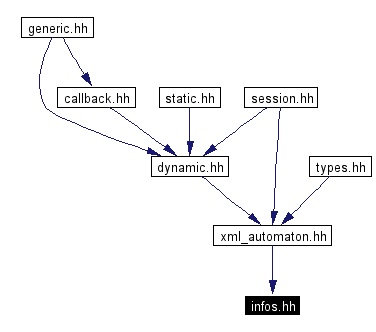 Included by dependency graph