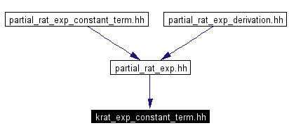Included by dependency graph
