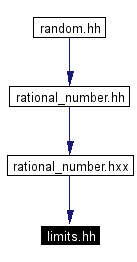 Included by dependency graph