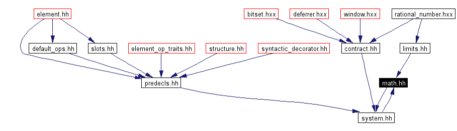 Included by dependency graph