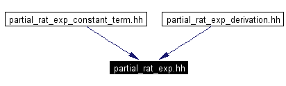 Included by dependency graph