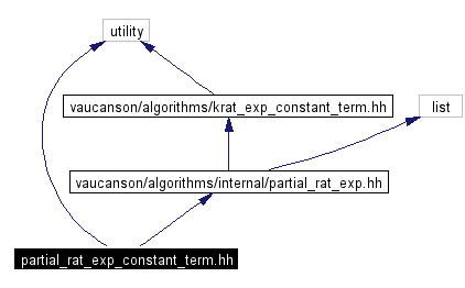 Include dependency graph