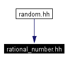 Included by dependency graph