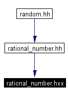 Included by dependency graph