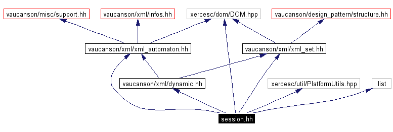 Include dependency graph
