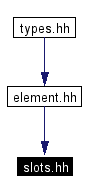 Included by dependency graph
