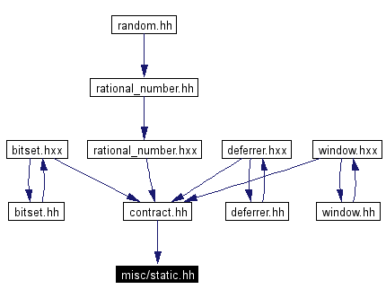 Included by dependency graph