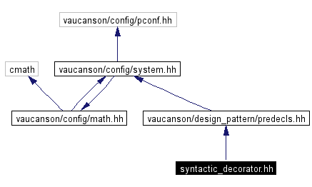Include dependency graph