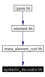 Included by dependency graph