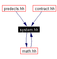 Included by dependency graph