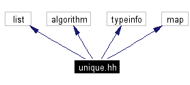 Include dependency graph