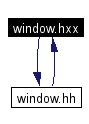 Included by dependency graph