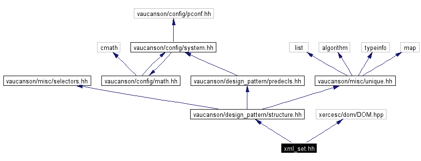 Include dependency graph