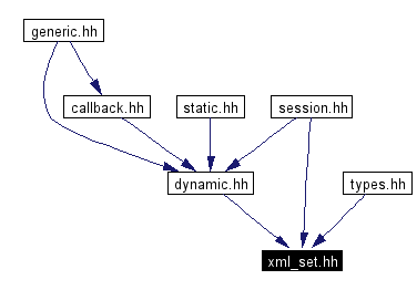 Included by dependency graph