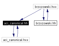 Included by dependency graph