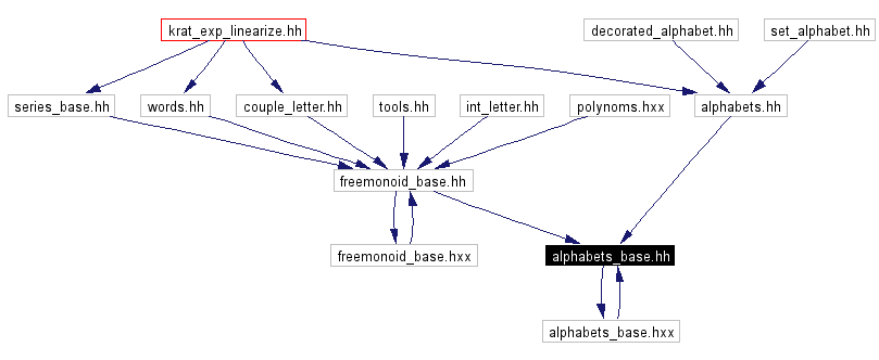 Included by dependency graph