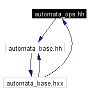 Included by dependency graph