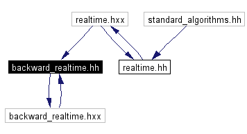 Included by dependency graph