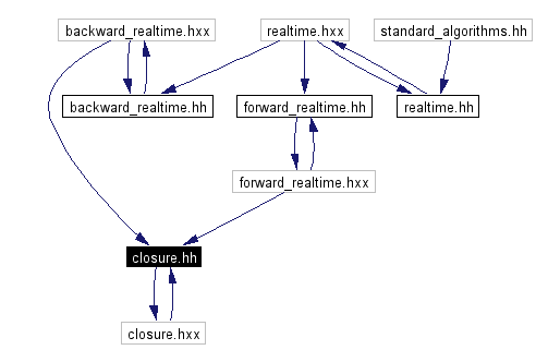 Included by dependency graph