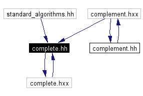 Included by dependency graph