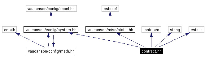 Include dependency graph