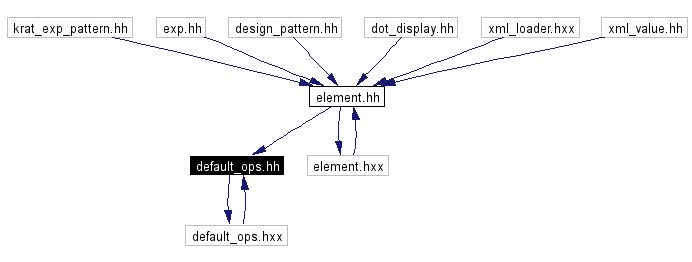 Included by dependency graph