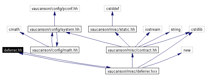 Include dependency graph