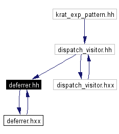 Included by dependency graph