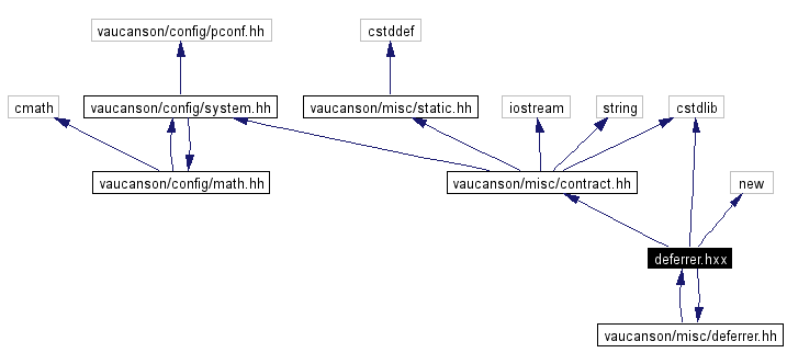 Include dependency graph