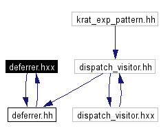 Included by dependency graph