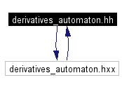 Included by dependency graph