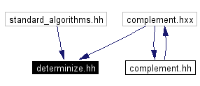 Included by dependency graph