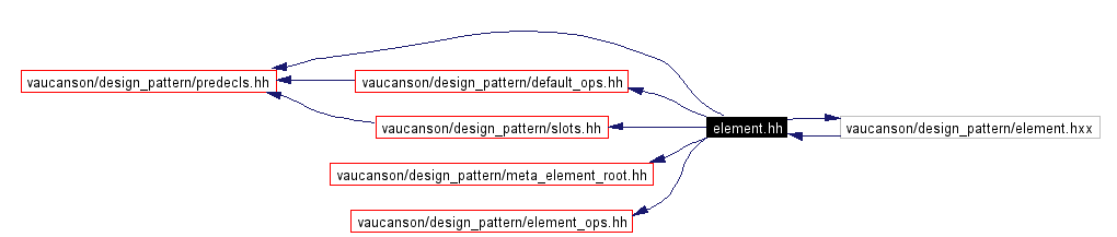 Include dependency graph