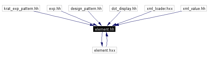 Included by dependency graph