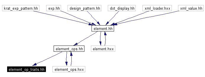 Included by dependency graph