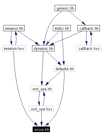 Included by dependency graph