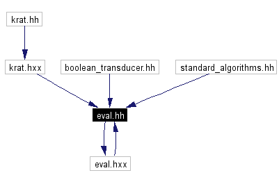 Included by dependency graph