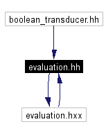 Included by dependency graph